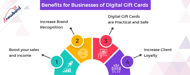 Benefits for Businesses of Digital Gift Cards
