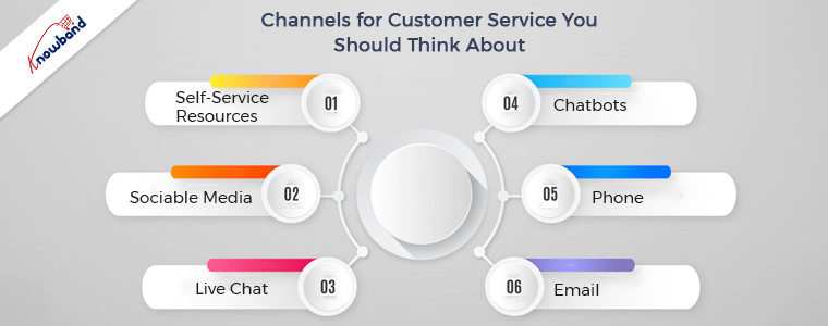 Multi-Channel for Customer Service You Should Think About
