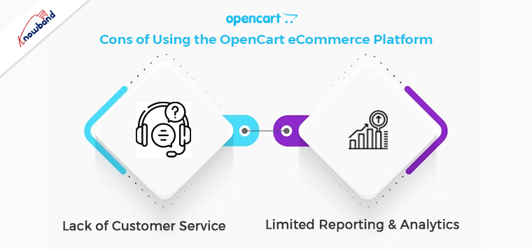 Cons of Using the OpenCart eCommerce Platform