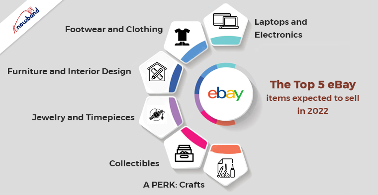 The Top 5 Ebay Items Expected to Sell in 2023