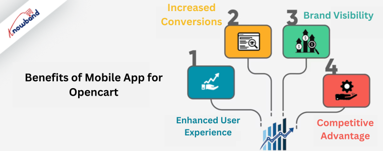 Benefits of Mobile App for Opencart