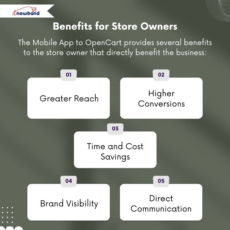 The Benefits of the Knowband OpenCart Mobile App Builder