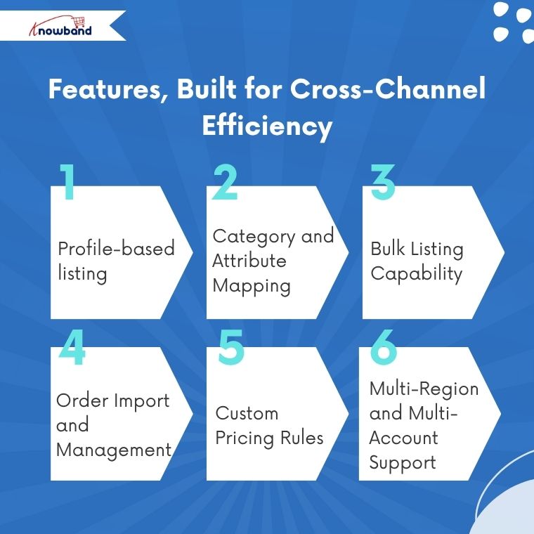 Features, Built for Cross-Channel Efficiency
