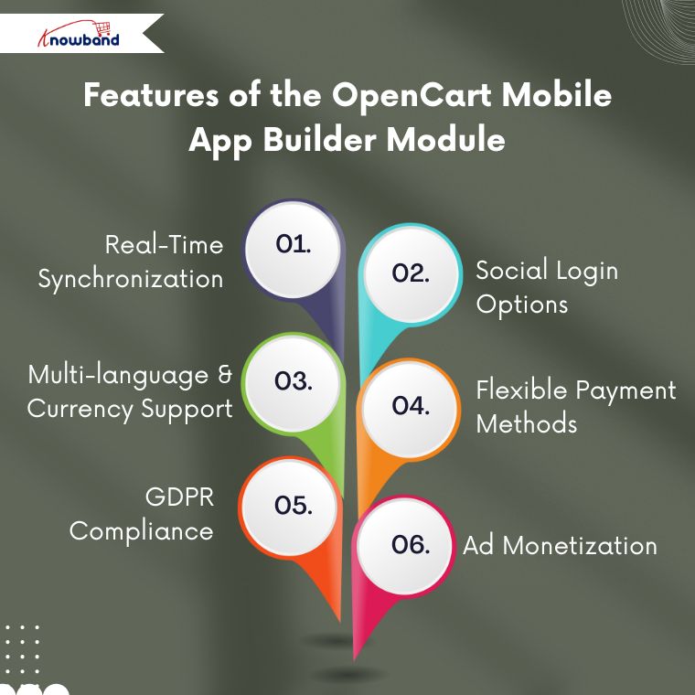 Key features of Knowband's OpenCart Module Mobile App Builder