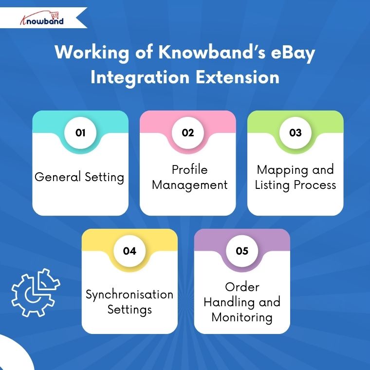 Working of Knowband’s eBay Integration Extension