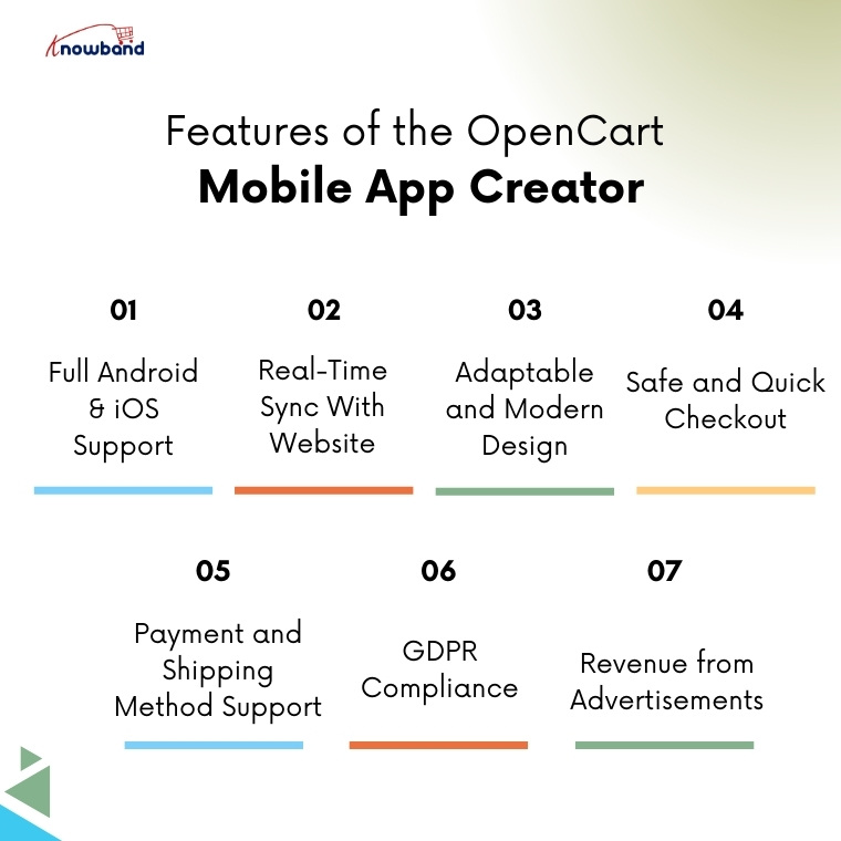 Features of Knowband OpenCart Android and iOS Mobile App Builder