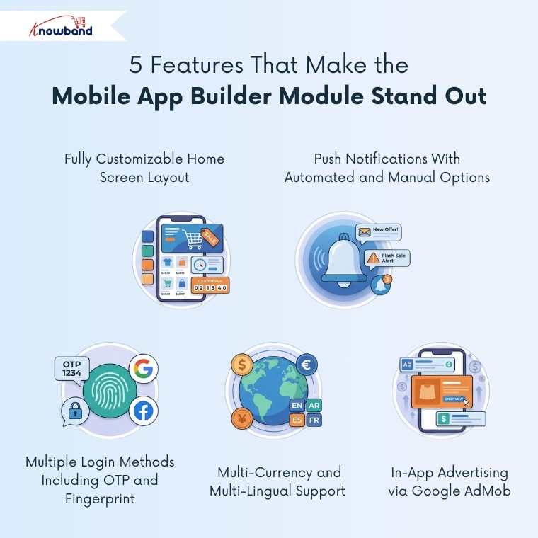 5 Features That Make the Opencart Mobile App Builder Module Stand Out
