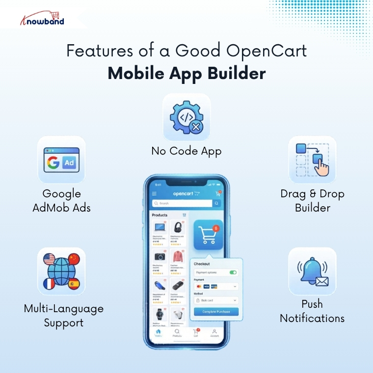 Features of OpenCart mobile app builder including push notifications and drag-drop editor