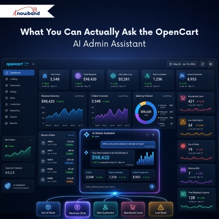 What You Can Actually Ask the OpenCart AI Admin Assistant