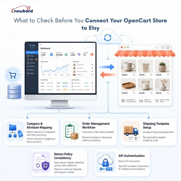 What to Check Before You Connect Your OpenCart Store to Etsy